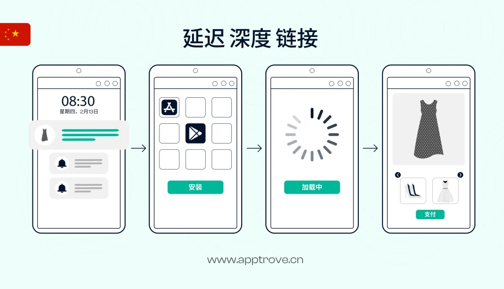 什么是延迟深度链接？