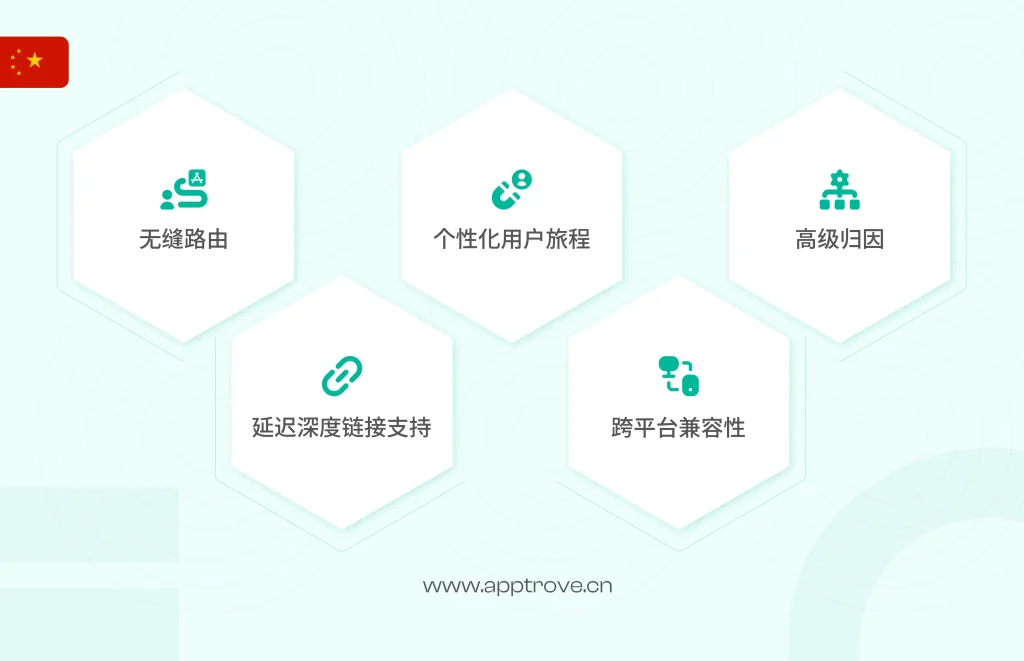 Apptrove Unilink：一体化深度链接解决方案