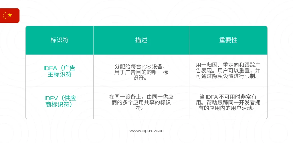 什么是设备 ID APK？