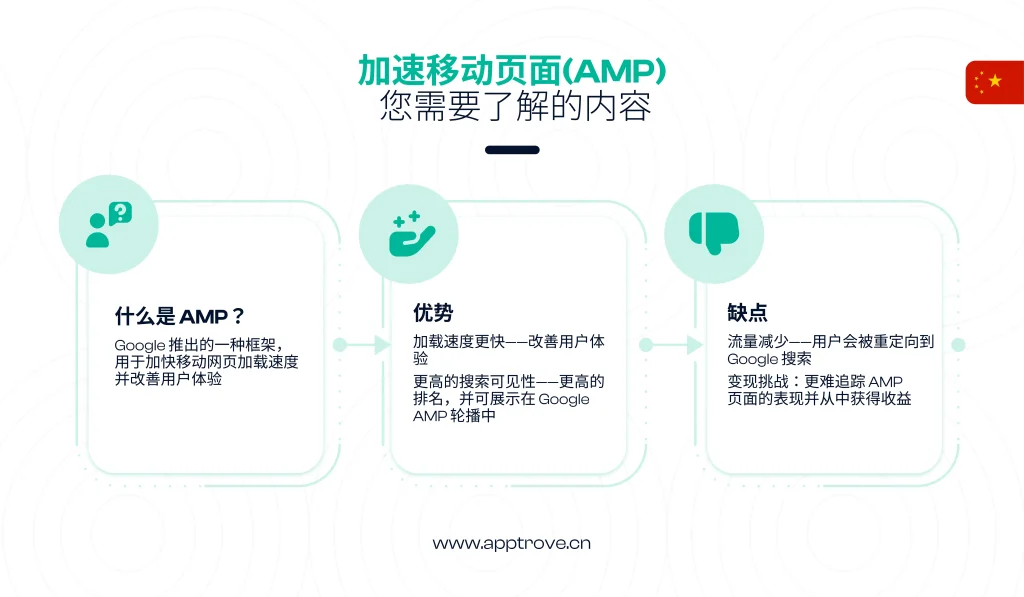什么是 AMP？