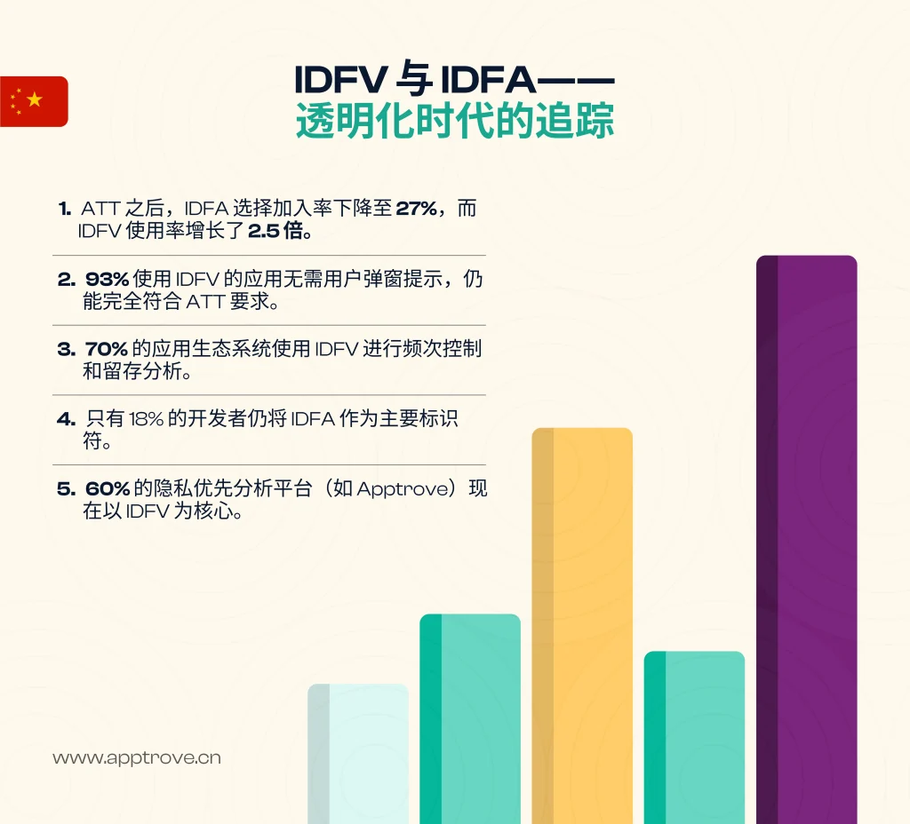 IDFV 与 IDFA 对比