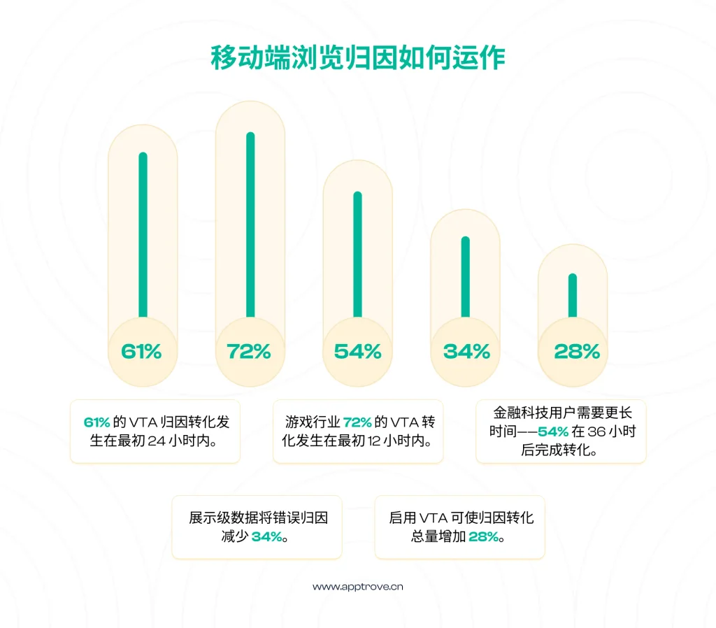 广告服务器 vs. 广告网络 vs. 广告交易平台