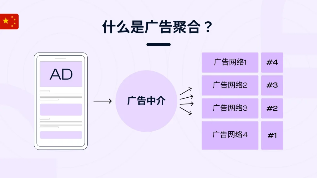 广告聚合